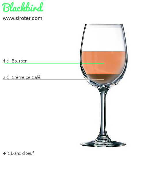 Recette Cocktail BLUE COUNTRY Cocktail BLUE COUNTRY
