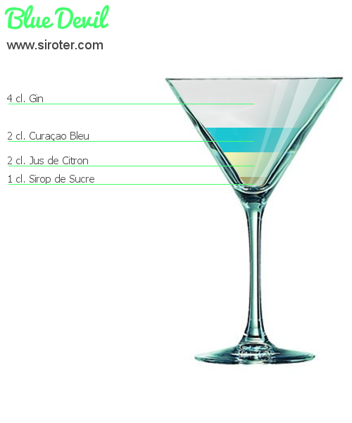 Cocktail Blue Devil : Recette, préparation et avis - Siroter.com