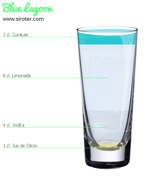 Recette Cocktail BLUE LAGOON Cocktail BLUE LAGOON