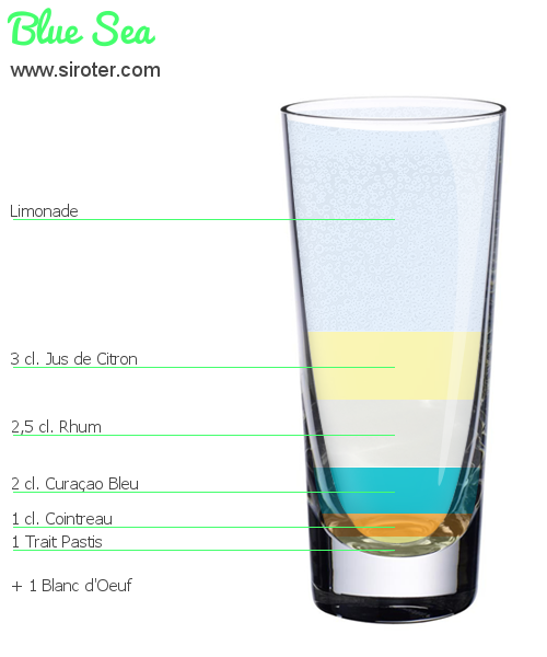 Recette Cocktail BLUE SEA Cocktail BLUE SEA