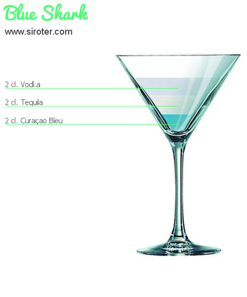 Recette Cocktail BLUE SHARK Cocktail BLUE SHARK