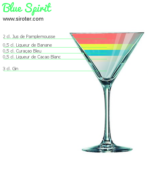 Recette Cocktail BLUE SPIRIT Cocktail BLUE SPIRIT
