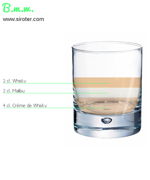 Recette Cocktail B.M.W. Cocktail B.M.W.