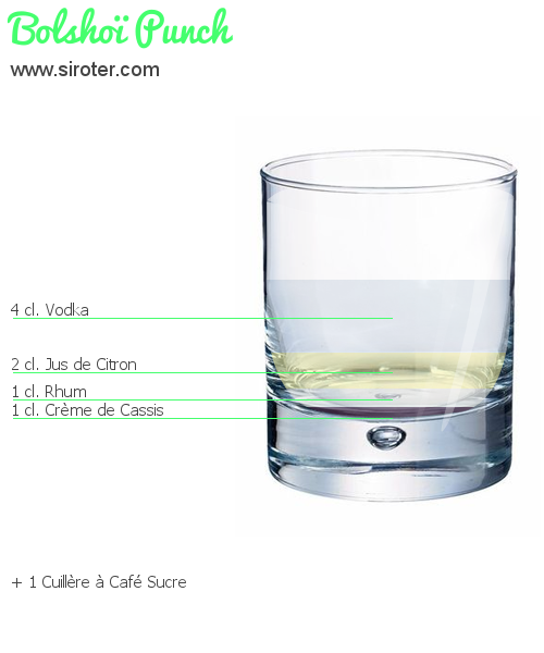 Recette Cocktail BOLSHOÏ PUNCH Cocktail BOLSHOÏ PUNCH