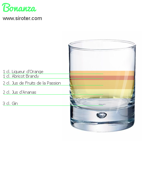 Recette Cocktail BONANZA Cocktail BONANZA
