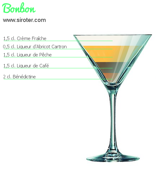 Recette Cocktail BONBON Cocktail BONBON