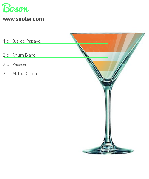 Recette Cocktail BOSON Cocktail BOSON