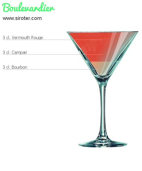 Recette Cocktail BOULEVARDIER Cocktail BOULEVARDIER
