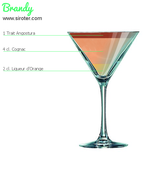 Recette Cocktail BRANDY Cocktail BRANDY