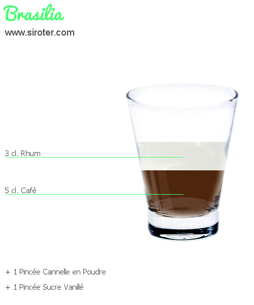 Recette Cocktail BRASILIA Cocktail BRASILIA