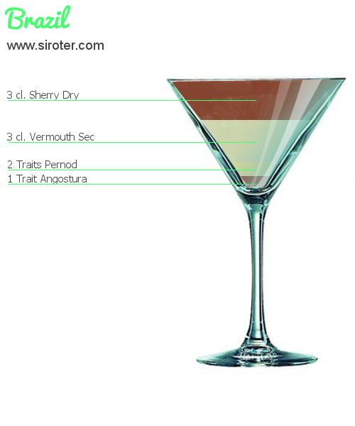 Recette Cocktail BRAZIL Cocktail BRAZIL