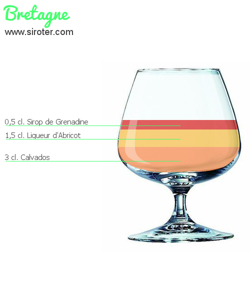 Recette Cocktail BRETAGNE Cocktail BRETAGNE