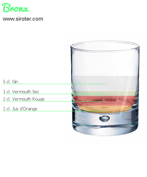 Recette Cocktail Bronx Cocktail Bronx