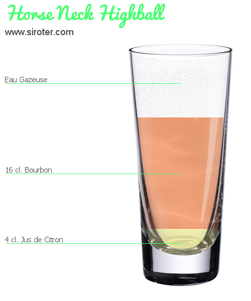 Recette Cocktail BRONX Cocktail BRONX