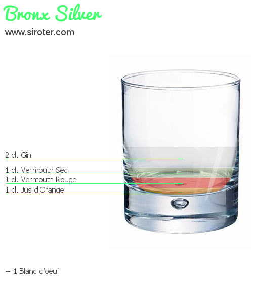 Recette Cocktail Bronx Silver Cocktail Bronx Silver