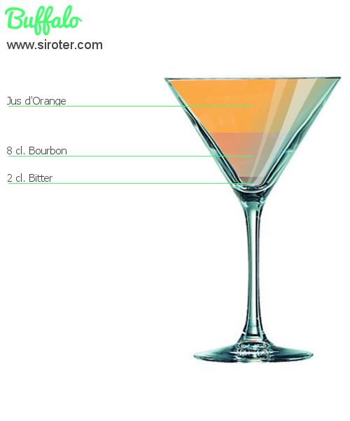 Recette Cocktail Buffalo Cocktail Buffalo