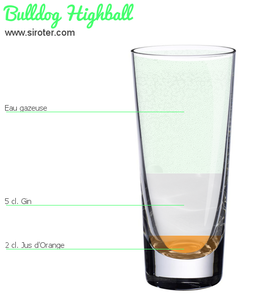 Recette Cocktail Bulldog Highball Cocktail Bulldog Highball