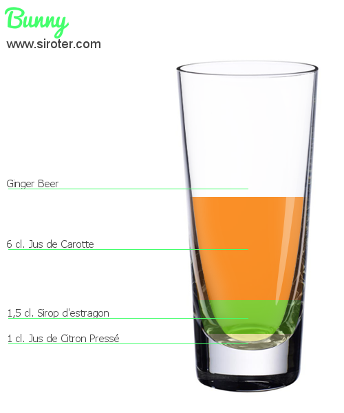 Recette Cocktail BUNNY Cocktail BUNNY