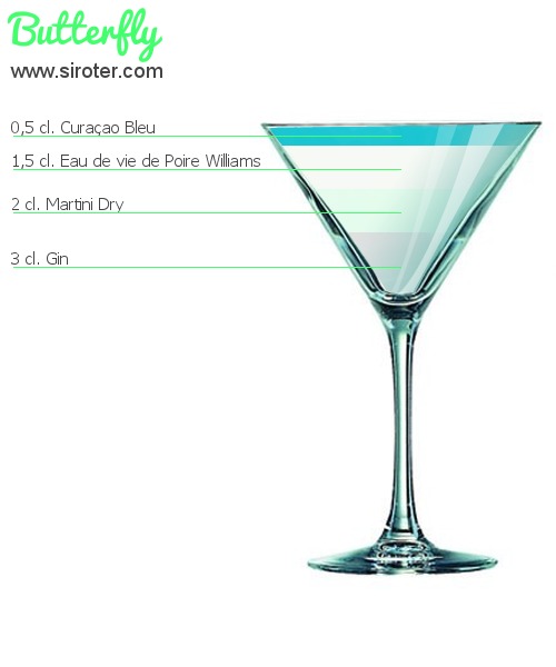 Recette Cocktail BUTTERFLY Cocktail BUTTERFLY