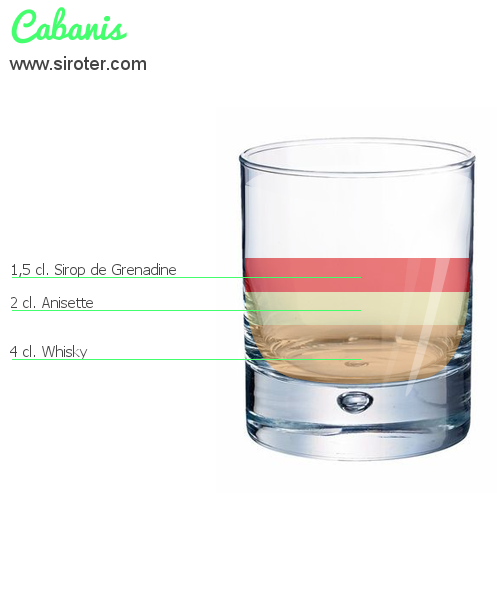 Recette Cocktail CABANIS Cocktail CABANIS