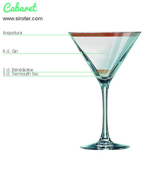 Recette Cocktail Cabaret Cocktail Cabaret