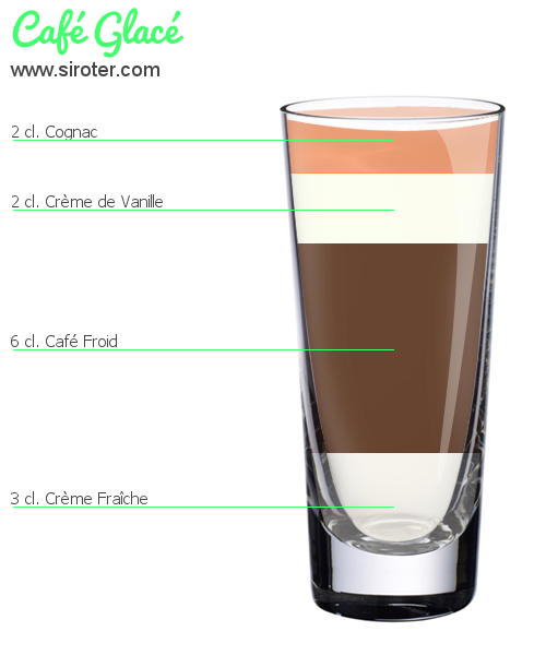 Recette Cocktail CAFÉ GLACÉ Cocktail CAFÉ GLACÉ