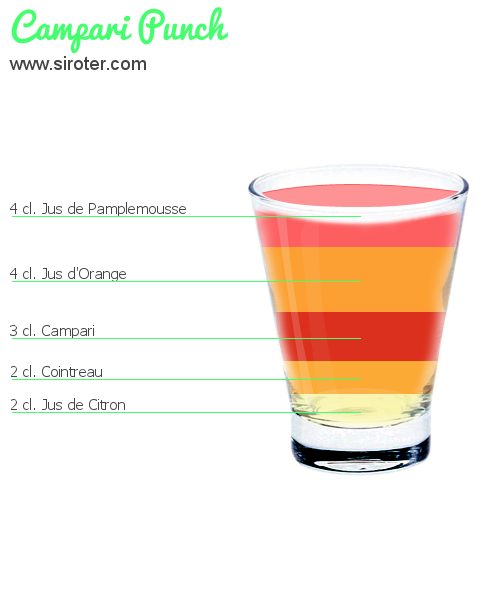 Recette Cocktail CAMPARI PUNCH Cocktail CAMPARI PUNCH
