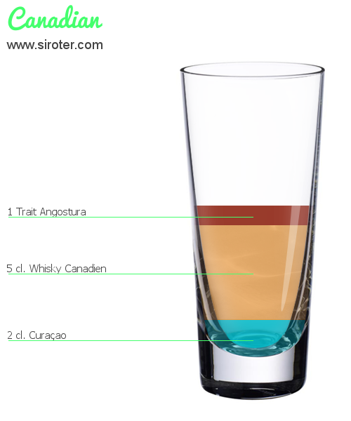 Recette Cocktail Canadian Cocktail Canadian