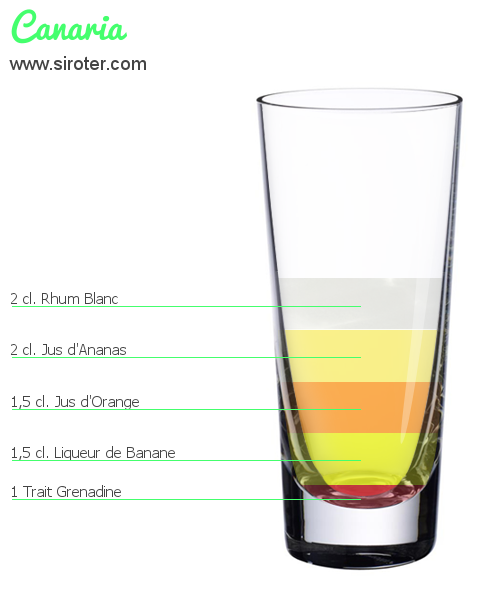 Recette Cocktail CANARIA Cocktail CANARIA