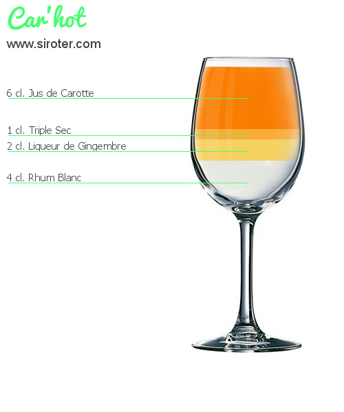 Recette Cocktail CAR'HOT Cocktail CAR'HOT