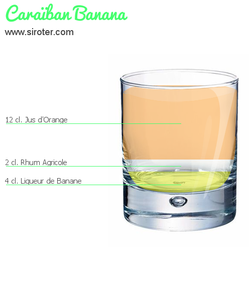 Recette Cocktail CARAÏBAN BANANA Cocktail CARAÏBAN BANANA