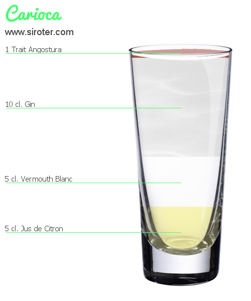 Recette Cocktail Carioca Cocktail Carioca