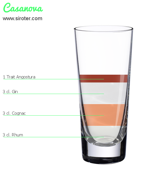 Recette Cocktail Casanova Cocktail Casanova