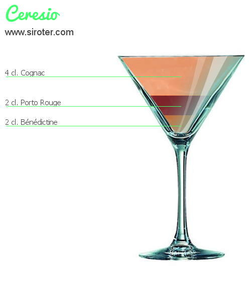 Recette Cocktail CERESIO Cocktail CERESIO