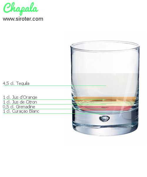 Recette Cocktail CHAPALA Cocktail CHAPALA