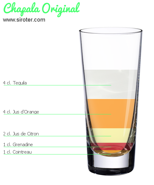 Recette Cocktail CHAPALA ORIGINAL Cocktail CHAPALA ORIGINAL
