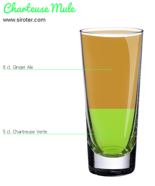 Recette Cocktail CHARTEUSE MULE Cocktail CHARTEUSE MULE