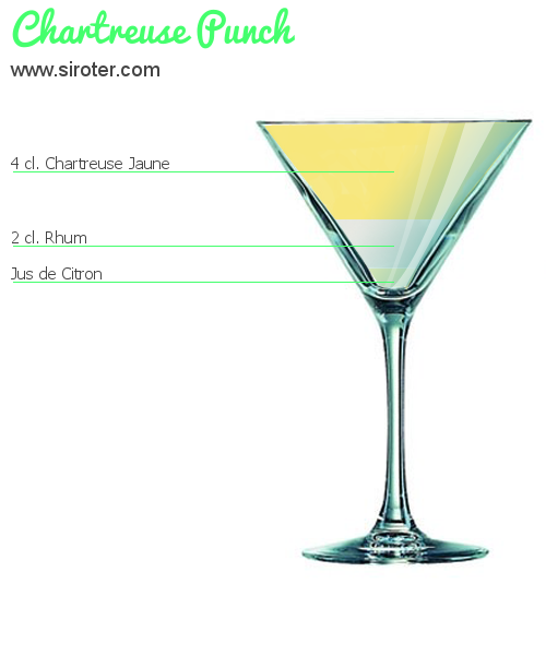 Recette Cocktail CHARTREUSE PUNCH Cocktail CHARTREUSE PUNCH