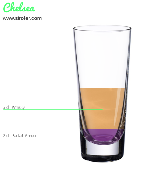 Recette Cocktail Chelsea Cocktail Chelsea