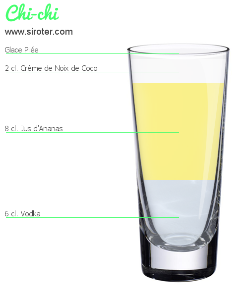 Recette Cocktail CHI-CHI Cocktail CHI-CHI