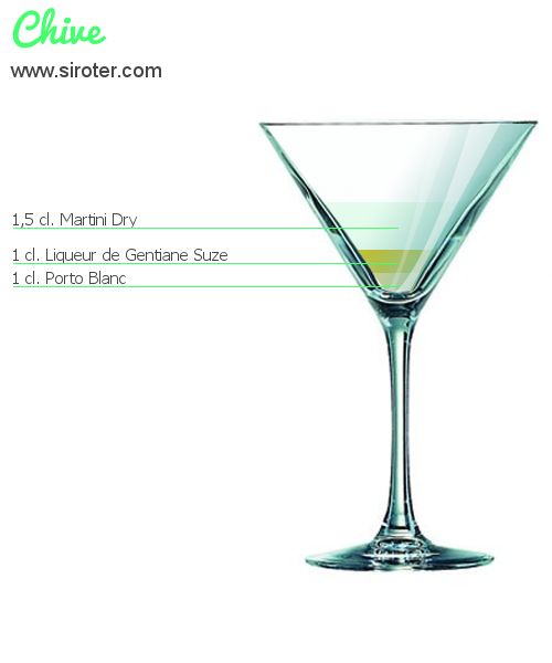 Recette Cocktail CHIVE Cocktail CHIVE