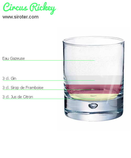 Recette Cocktail Circus Rickey Cocktail Circus Rickey