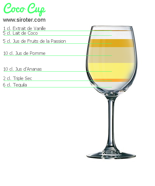 Recette Cocktail COCO CUP Cocktail COCO CUP
