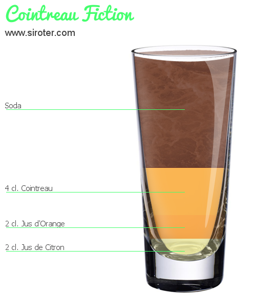 Recette Cocktail Cointreau FICTION Cocktail Cointreau FICTION