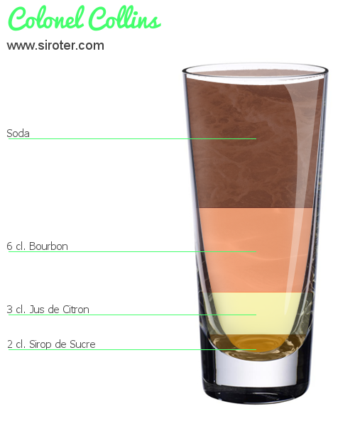 Recette Cocktail COLONEL COLLINS Cocktail COLONEL COLLINS