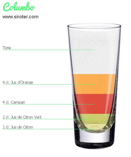 Recette Cocktail COLUMBO Cocktail COLUMBO