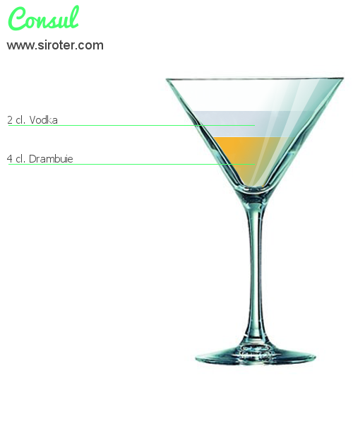 Recette Cocktail CONSUL Cocktail CONSUL