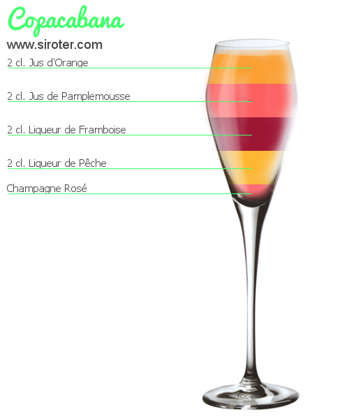 Recette Cocktail Copacabana Cocktail Copacabana