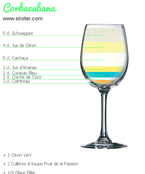 Recette Cocktail CORBACABANA Cocktail CORBACABANA