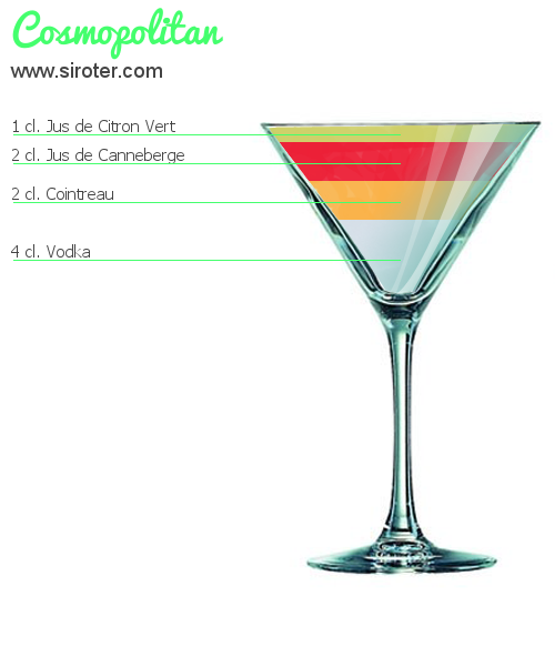 Recette Cocktail COSMOPOLITAN Cocktail COSMOPOLITAN